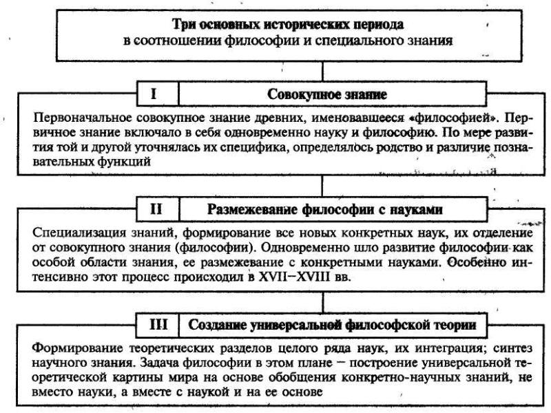 Философия жизни и ее предмет. Философия и её роль в жизни человека и общества. Философия ее предмет и роль в жизни человека и общества. Предмет философии и ее роль в жизни общества. Функции философии и ее роль в жизни общества.