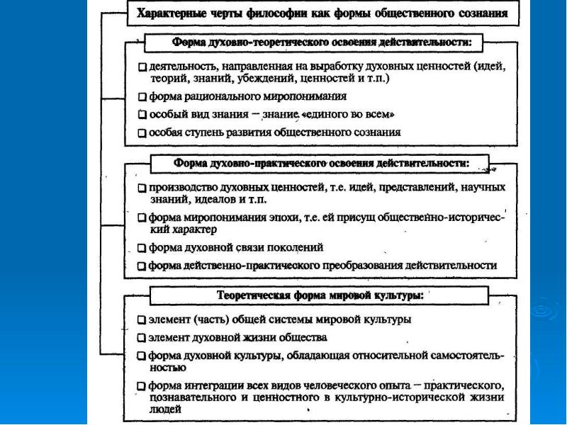 Предмет философии и ее функции в обществе