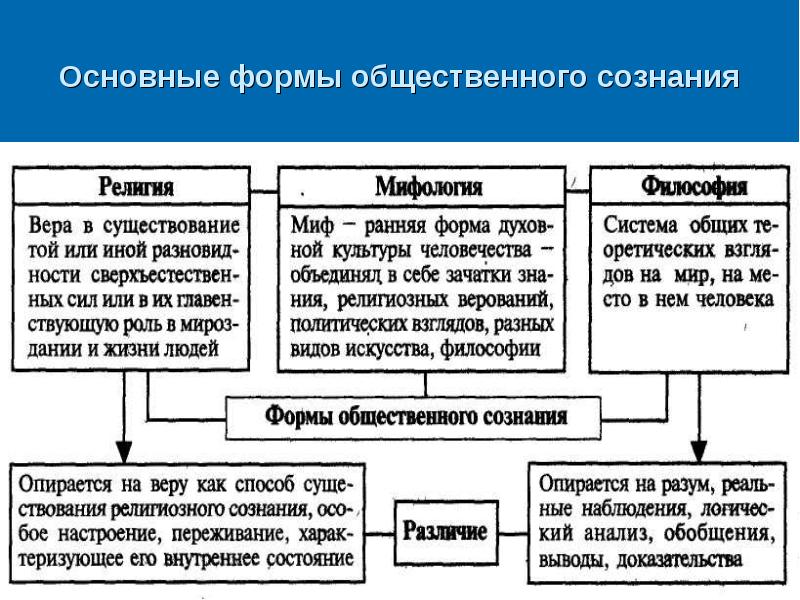 Философия отрасль духовной культуры