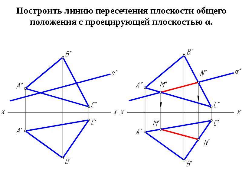 Прямая общего положения и проецирующая плоскость пересекаются на рисунке