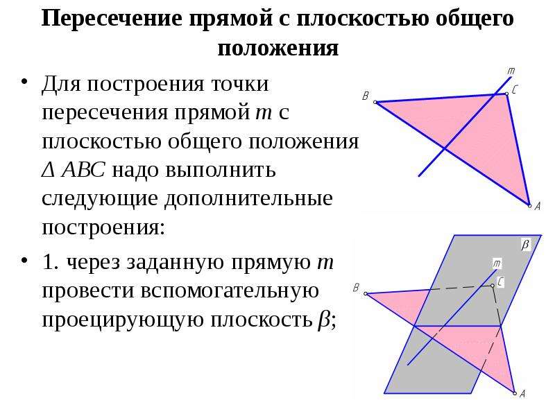 Пересечение плоскостью общего положения