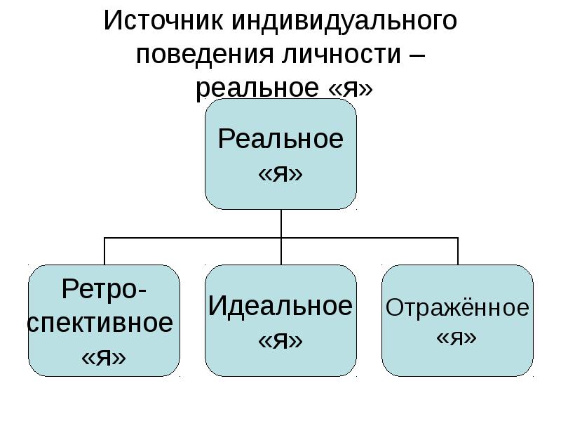 Индивидуальный источник