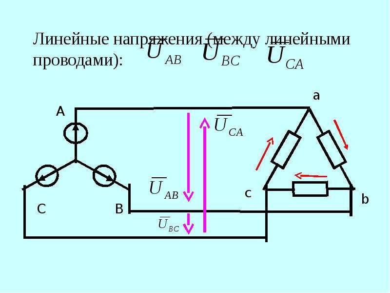 Линейное напряжение сети