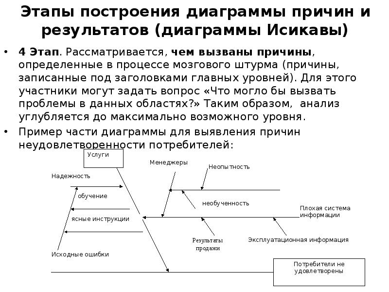 Построение диаграммы причин и результатов