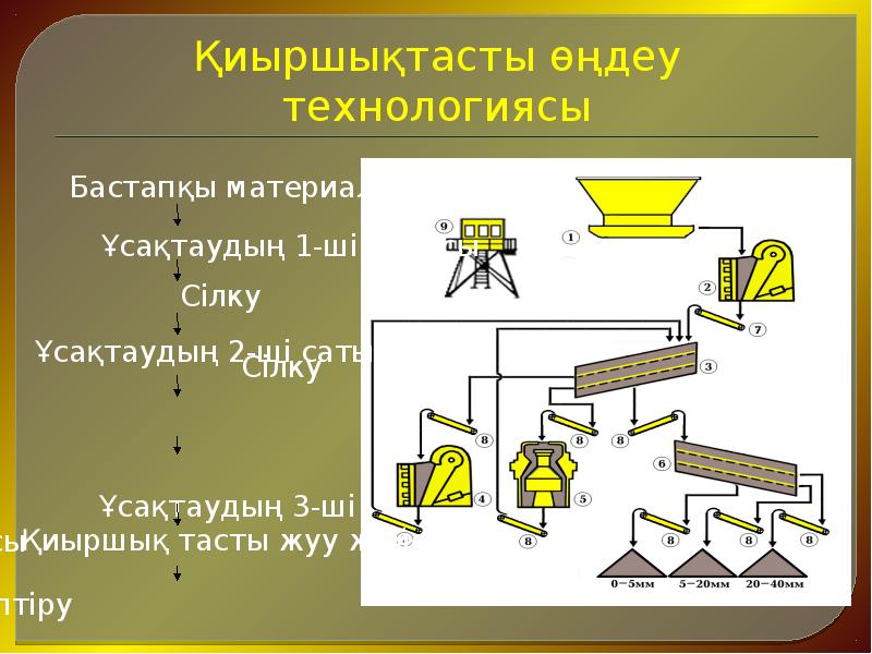 Қоқысты қайта өңдеу презентация