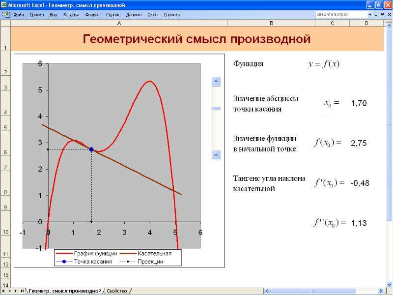 Геометрический смысл тангенса. Геометрический смысл производной тангенс угла наклона касательной. 3. Геометрический смысл производной. Геометрический смысл производной это тангенс угла.