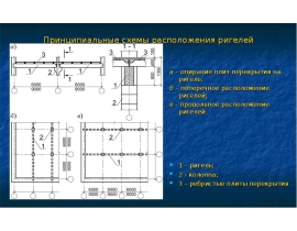 Компоновка перекрытий