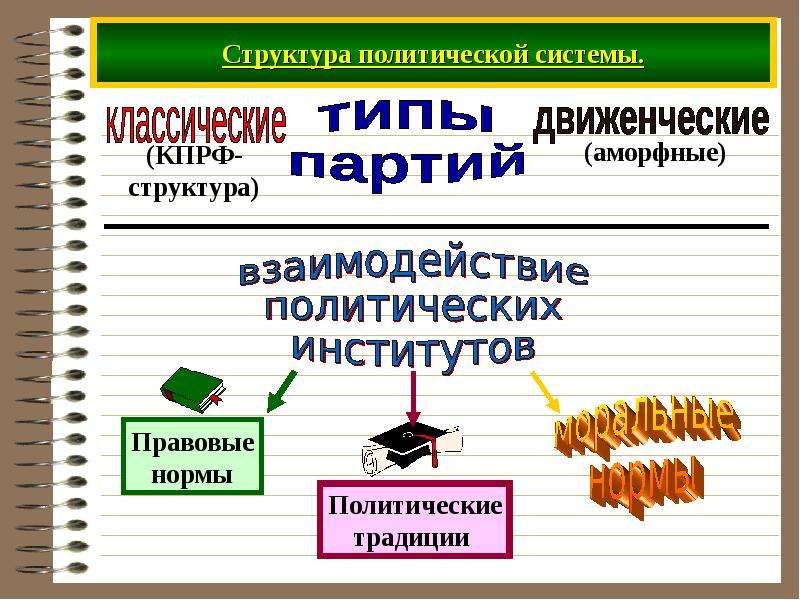 Политическая интеграция 8 класс презентация