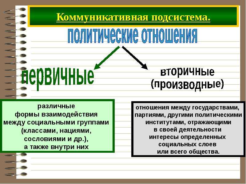 Политические подсистемы презентация