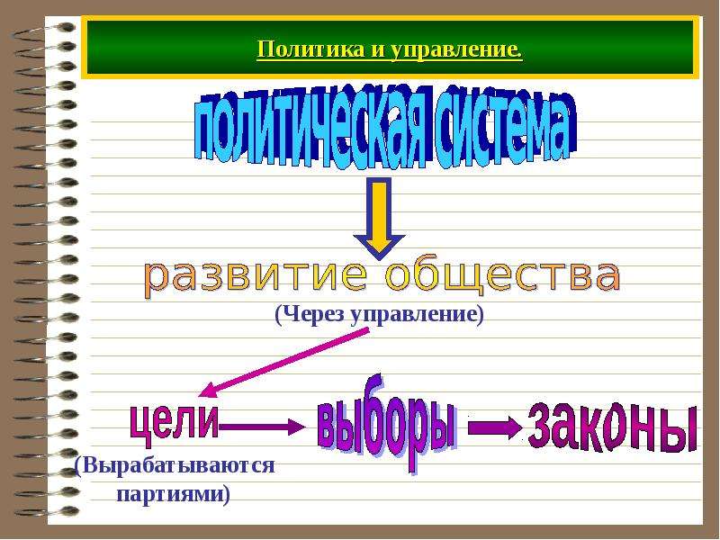 Политическая введение. Политическая система и ее роль в жизни общества. Политика как система. Политическая система реферат. Политическая система картинки для презентации.