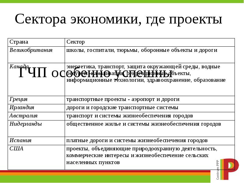 Секторы хозяйства. Государственный сектор экономики частное партнерство. Код сектора экономики. Пятеричный сектор экономики.