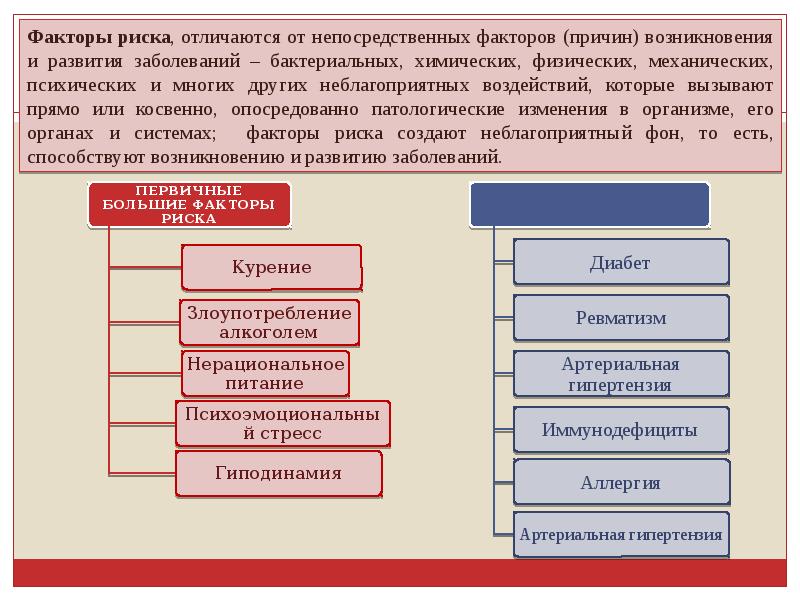 Факторы возникновения риска. Факторы и причины различия. Факторы риска и риски разница. Отличие причины и факторов риска.