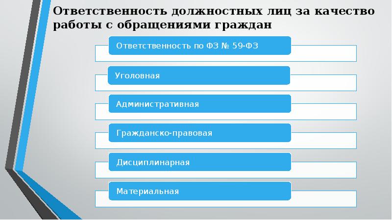 Презентация по обращениям граждан