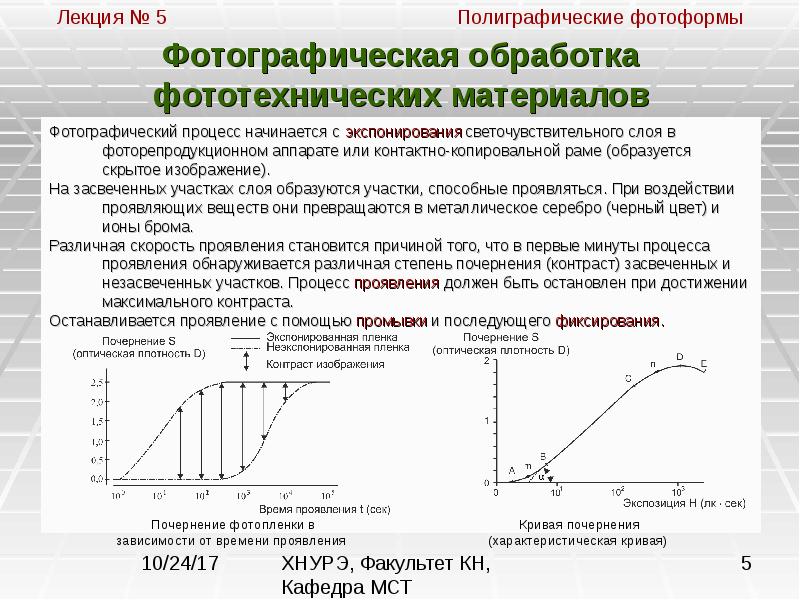 Схема фотографического процесса