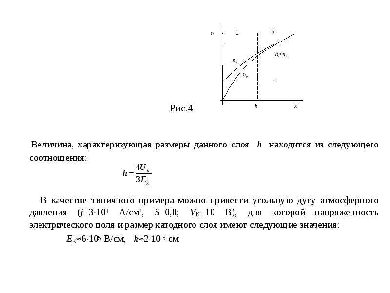 Дуговой разряд рисунок