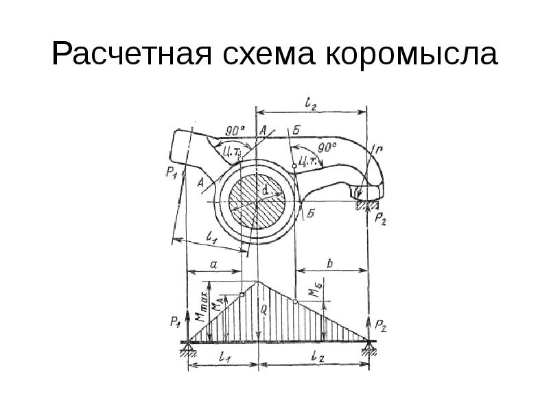 Коромысло на схеме