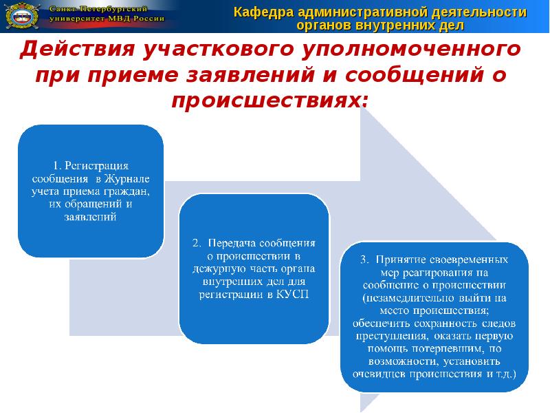 Организация работы с обращениями граждан презентация