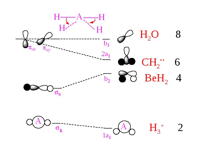 H2o 8. Геометрическая форма молекулы beh2. Электронное строение молекулы beh2. Beh2 Тип гибридизации. Теория отталкивания электронных пар.