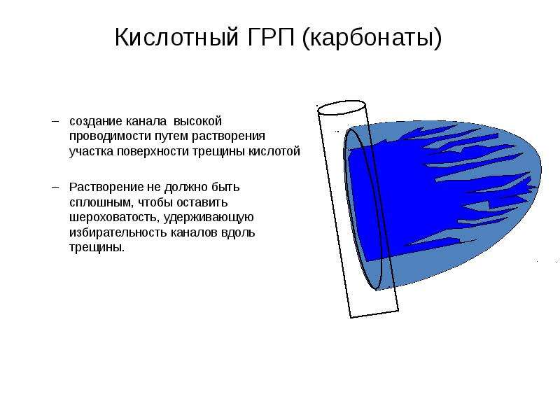 After effects разрыв слоя