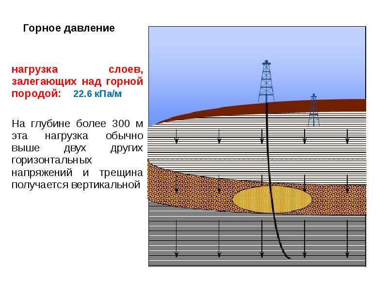 Гидроразрыв пласта презентация