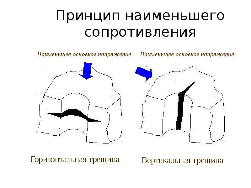 Маленький принцип