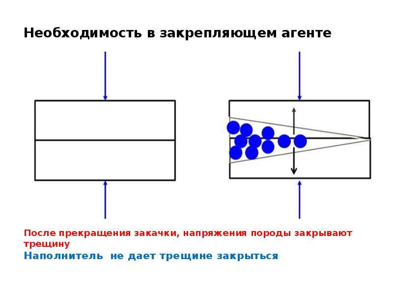 Презентация разрыв промежности