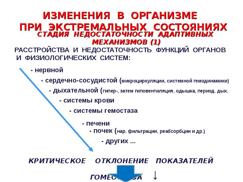 Изменение реакции организма