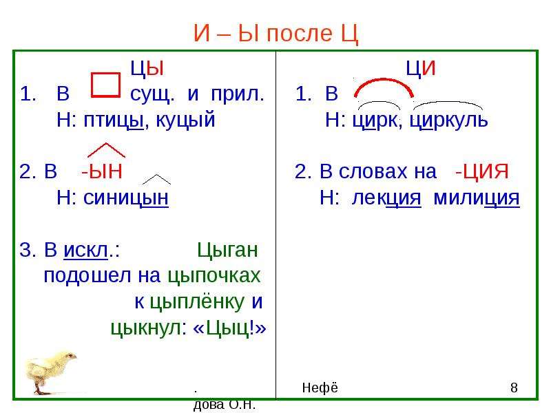 В корне слова после ц пишется ы. И-Ы после ц правило. Правописание и ы после ц правило. Правило написания ы и и после ц. Правила написания и после ц.