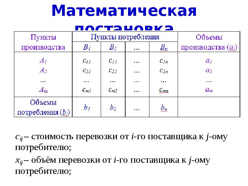 Таблица стоимости перевозок устроена следующим образом