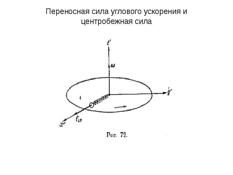 Угловое ускорение рисунок