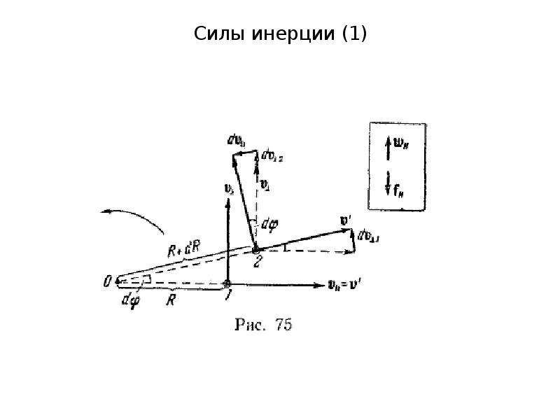 Инерциальные силы