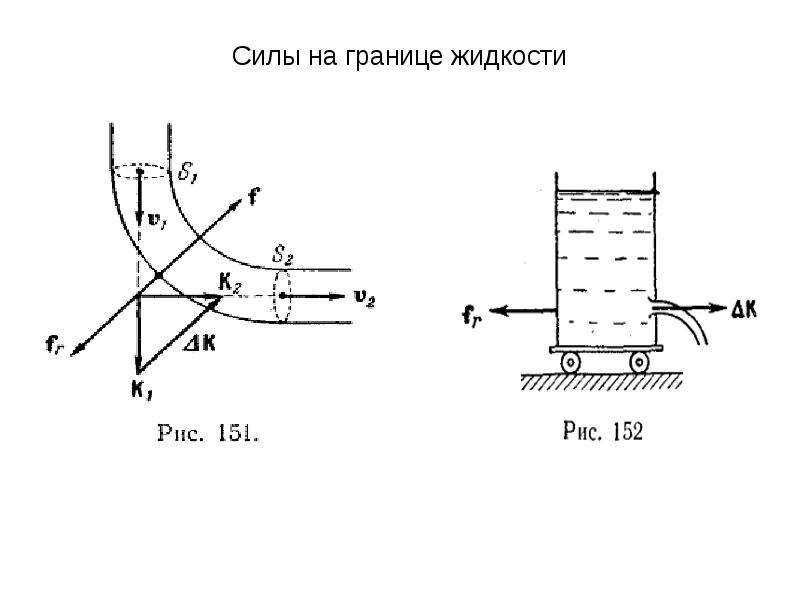 Границы жидкостей