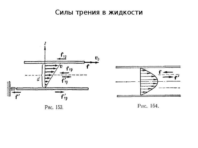 Трение жидкости