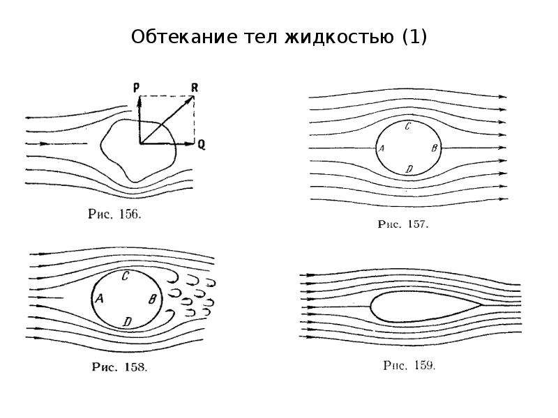 Обтекание изображения это