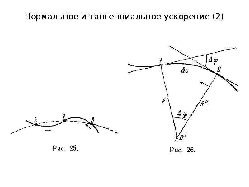 Тангенциальное нормальное