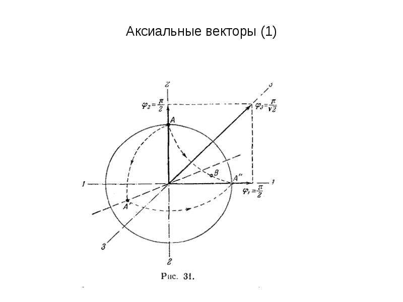 Аксиальный вектор