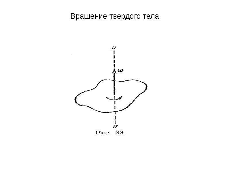 Вращение твердого тела. Теория вращения твердого тела. Механика вращательного твердого тела. Смоделировать вращение твердого тела.