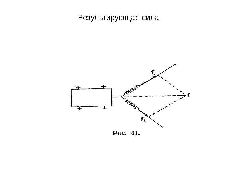 Результирующая сила. Результирующая всех сил. Результирующий момент сил. Модуль результирующего момента сил.