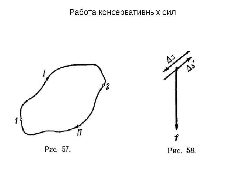 Консервативные силы. Консервативные силы рисунок. Консервативные силы графики. Консервативные силы опоры на рисунке.