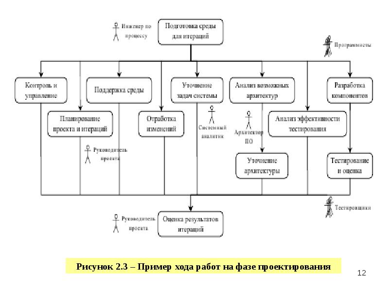 Архитектура теста