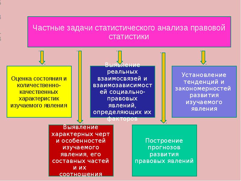 Управление правовой статистики