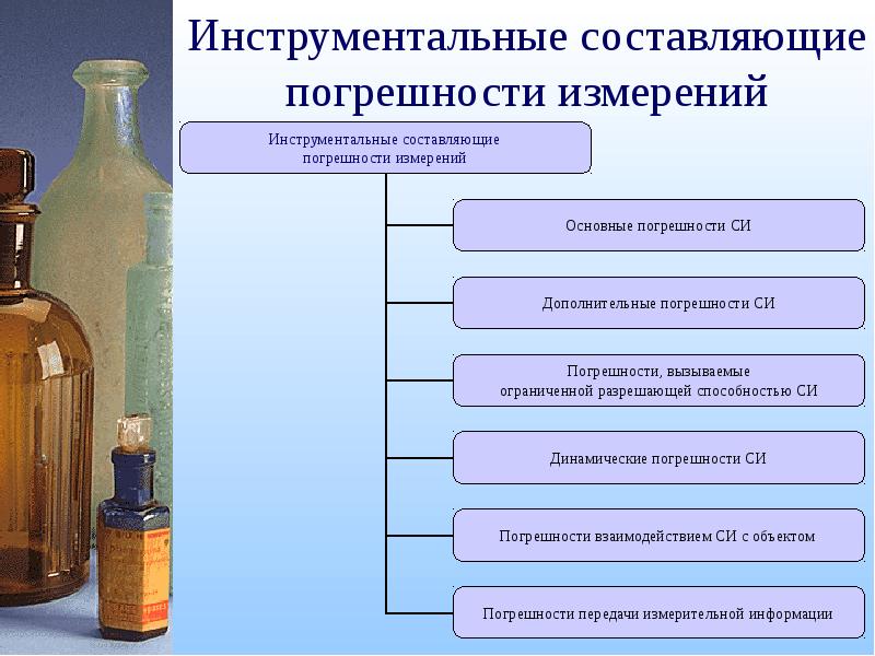 Измерение систематической составляющей погрешности