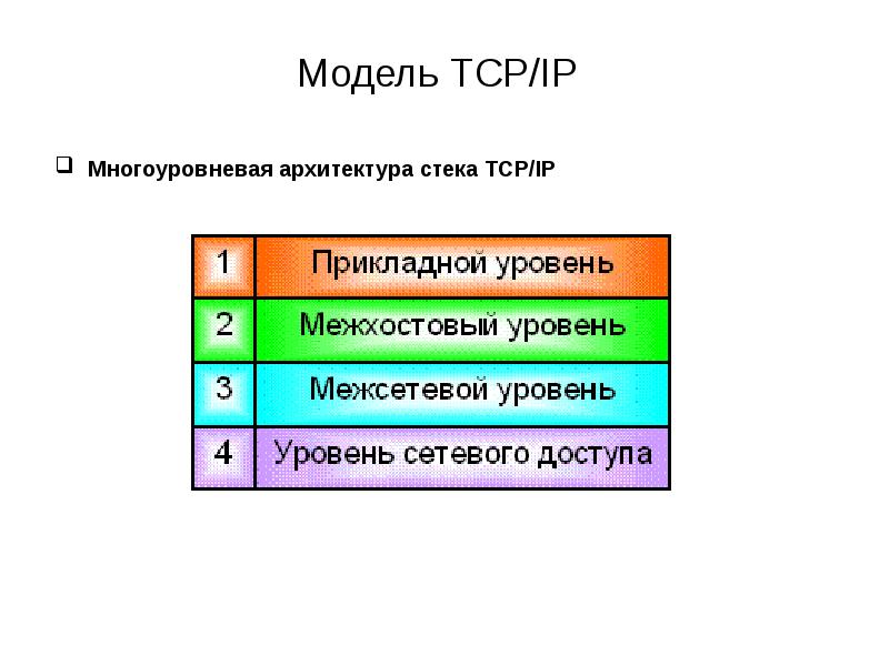 7 tcp ip. Стек протоколов TCP/IP. Модель и стек протоколов TCP/IP. Уровни стека протоколов TCP/IP. Стек протоколов ТСР/IP.
