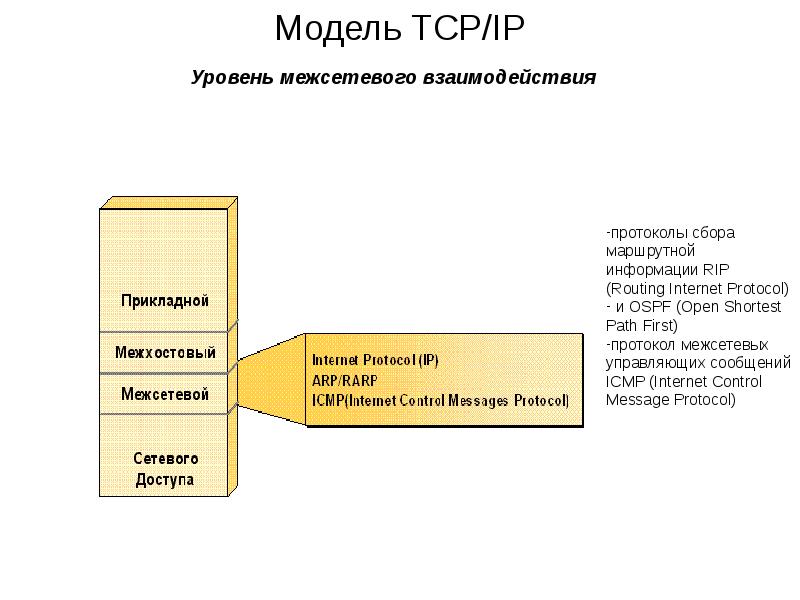 Схема межсетевого взаимодействия