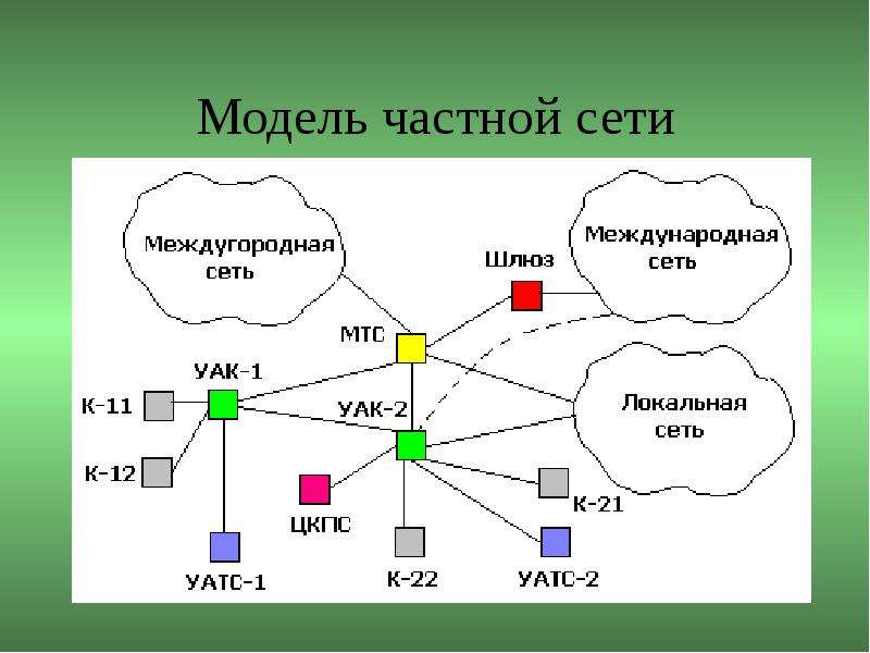 Сетевая связь