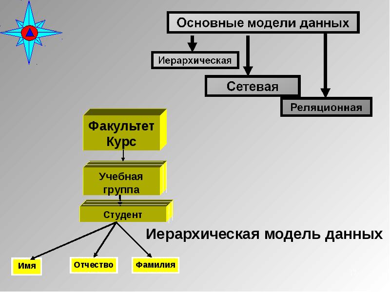 Прикладные технологии