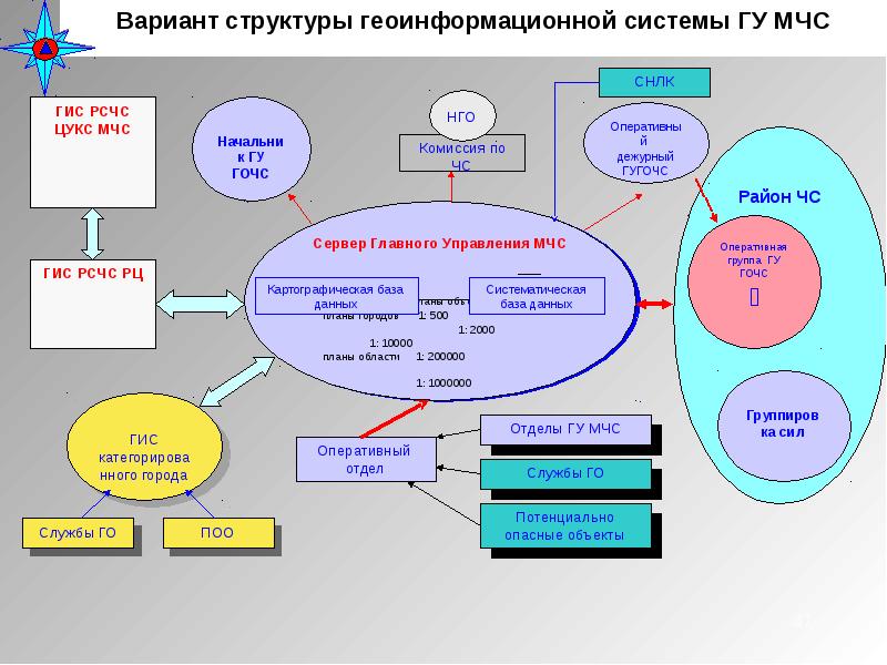 Прикладные технологии