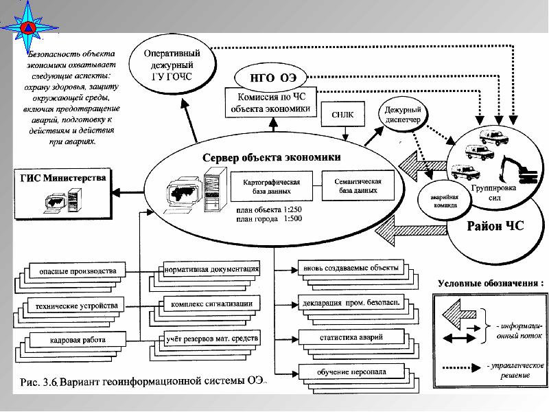 План объекты экономики