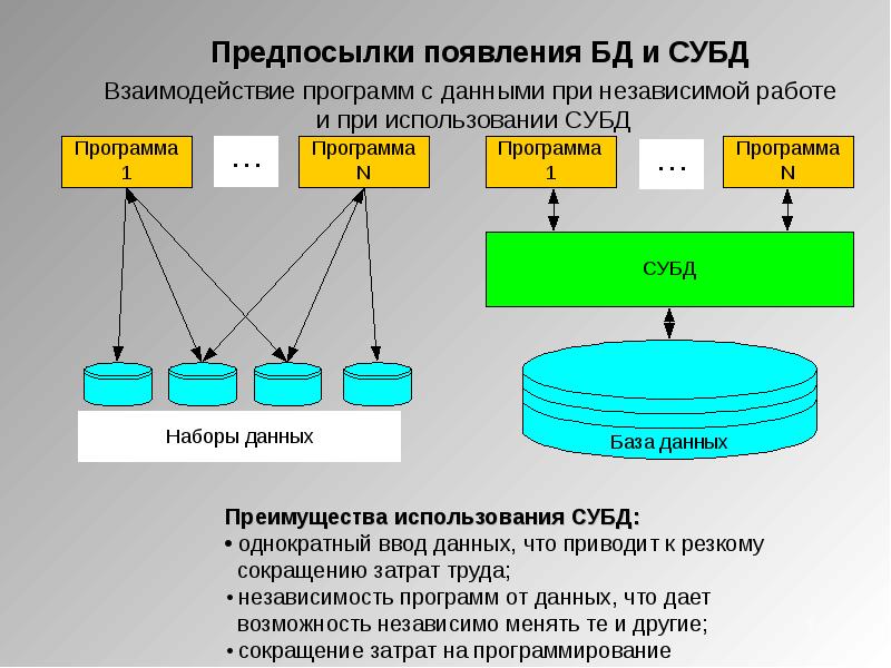 Информационные технология база данных