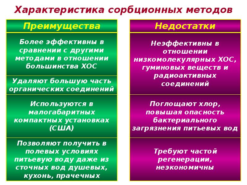 Вода как фактор здоровья населения презентация